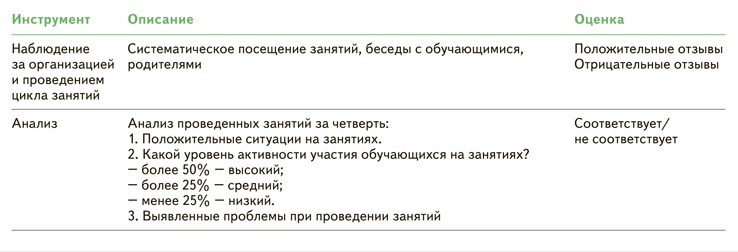 Что входит в группу внеурочных занятий по псп