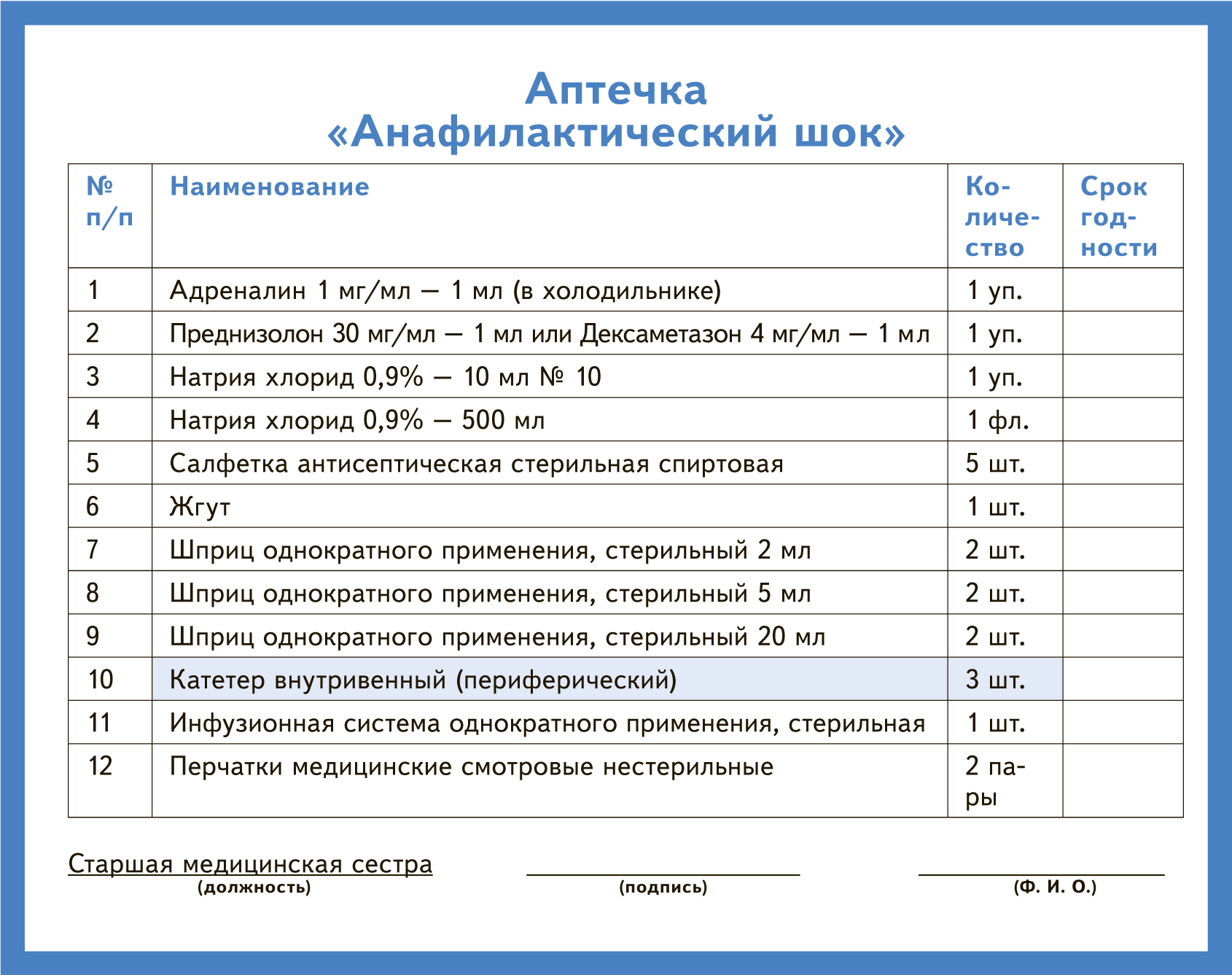 Как проверить СОП по анафилаксии на соответствие клиническим рекомендациям.  Образец от красноярского центра компетенций – Справочник медсестры № 12,  Декабрь 2023