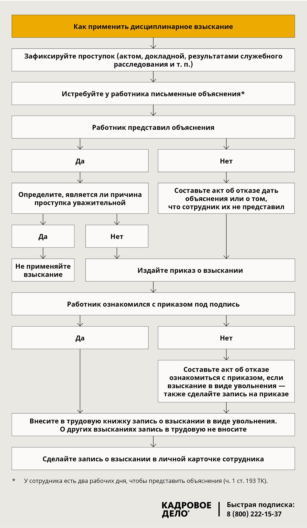 1с не обнаружено взысканий превышающих установленный законодательством размер