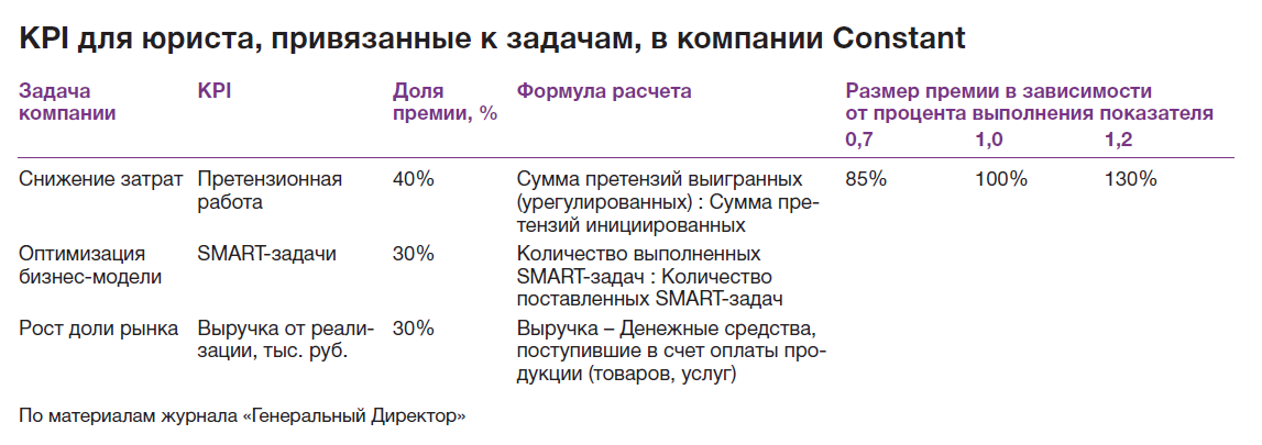 Kpi руководителя проекта