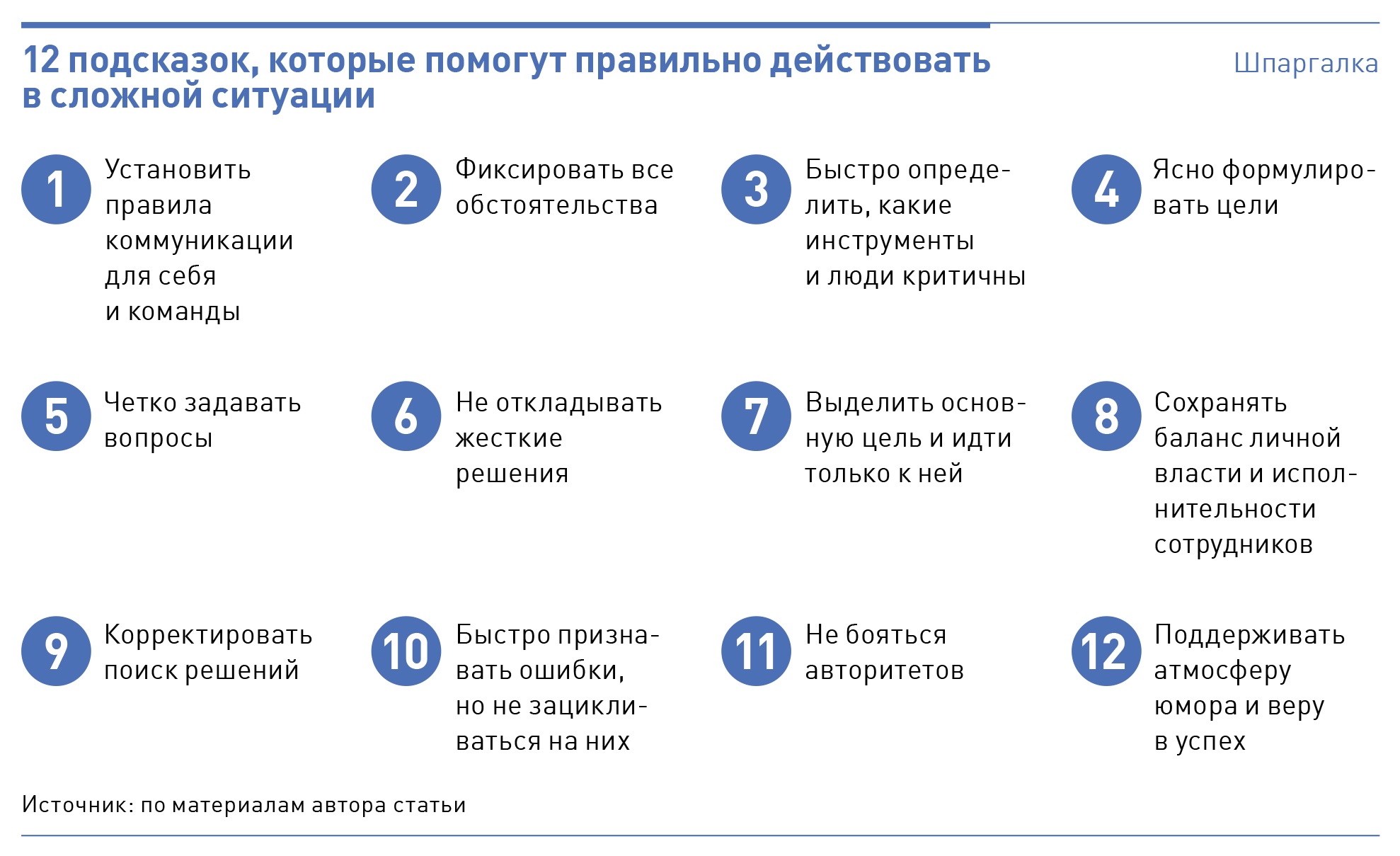 12 подсказок: как действовать, если все пошло не так – Коммерческий  директор № 9, Сентябрь 2022