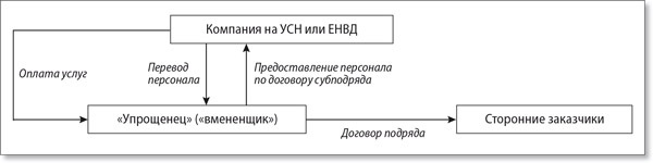 Схемы минимизации налогов