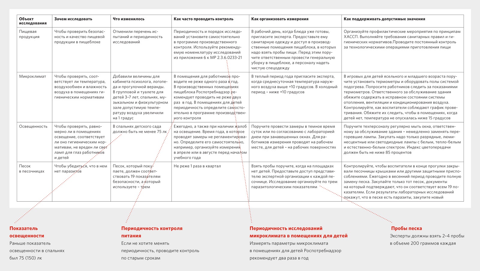 Налоговые новации таблица