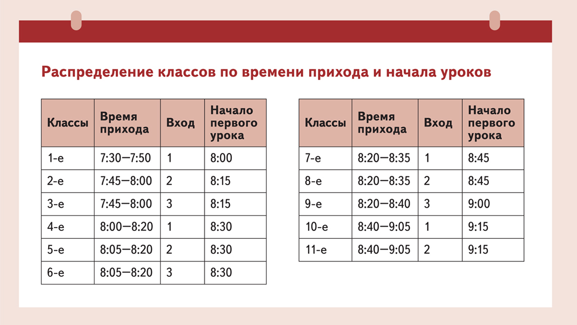 Распределение по классам. Распределить по классам. Распределение по классам 7 класс. Распределение на классы в 10. Распределение классов в школе после 7 класса.