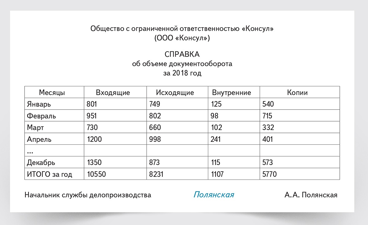 Справка по документообороту образец