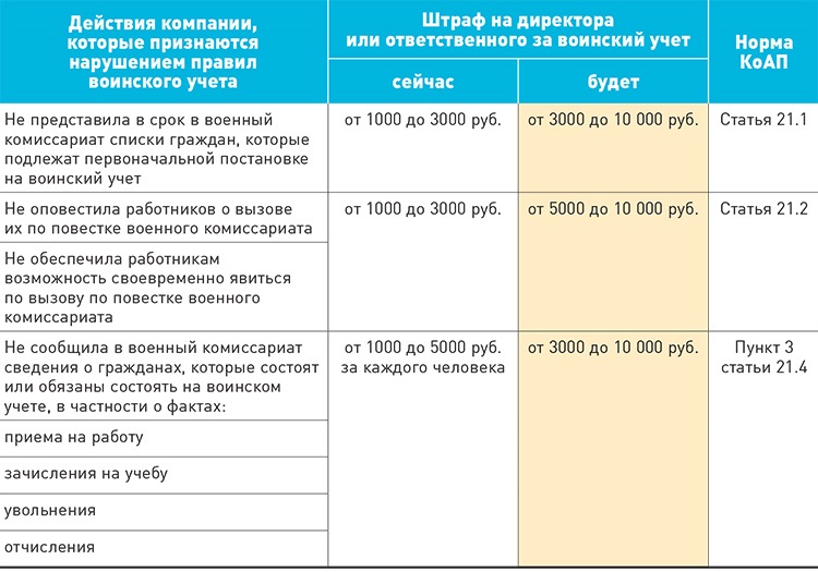 Положение о штрафах в организации образец