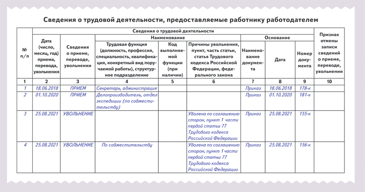 Стд р сведения о трудовой деятельности при увольнении сотруднику образец