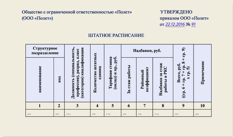 Как делается выписка из штатного расписания образец