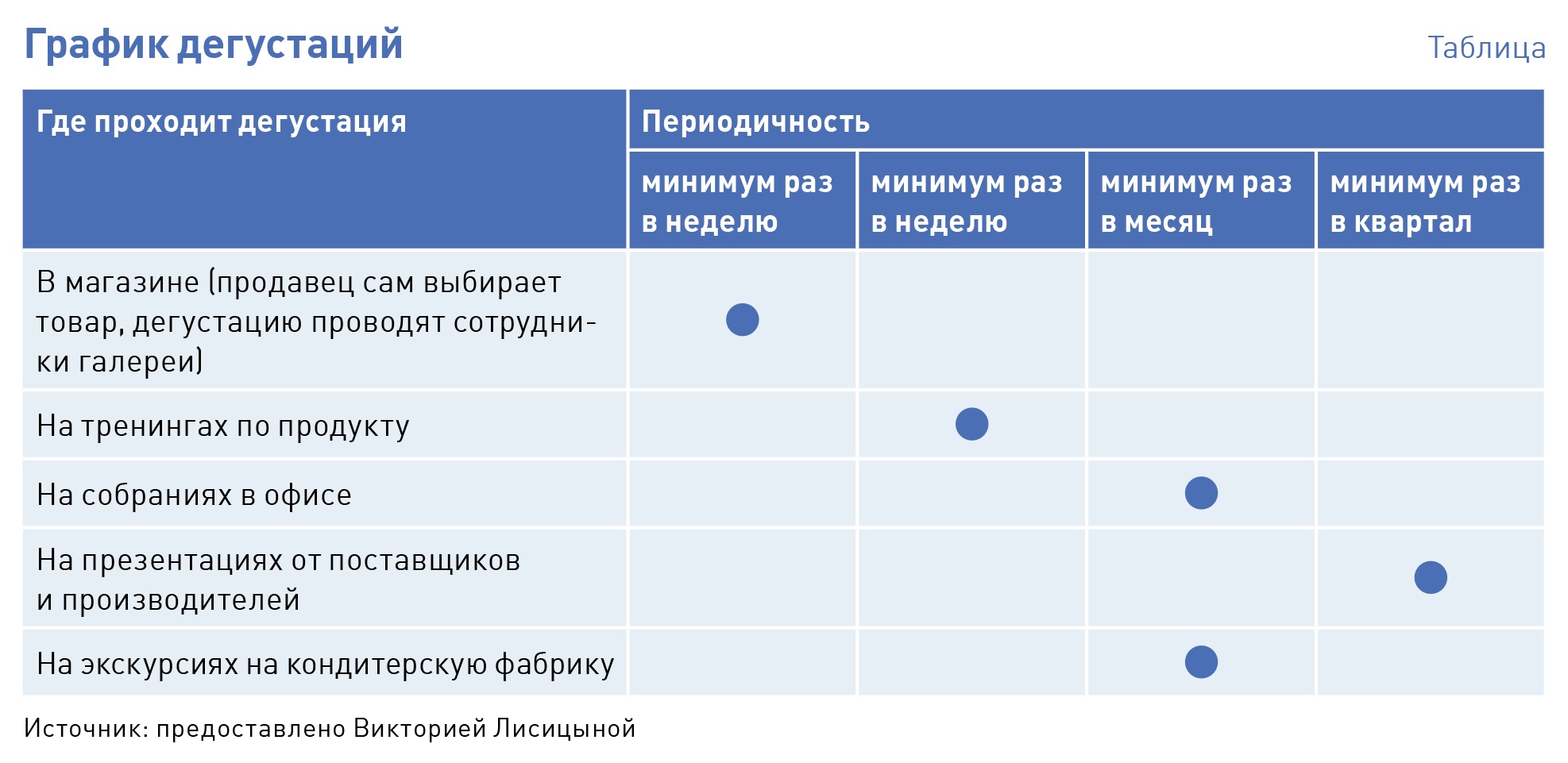 Отчет о проведении дегустации образец