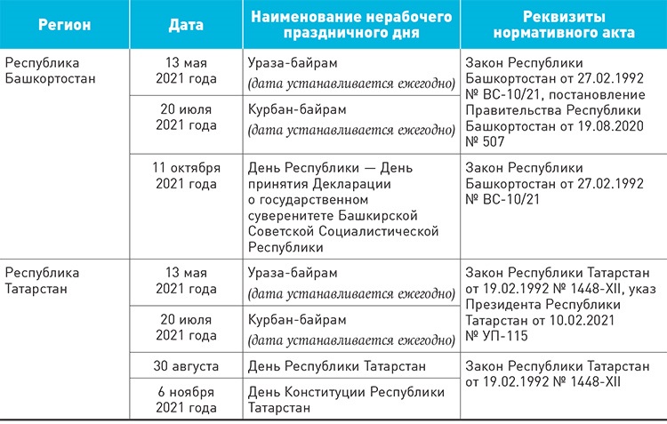 Нерабочие дни в башкортостане. Региональный праздник.
