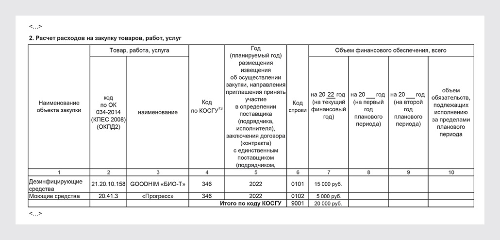 Кто составляет план фхд в бюджетном учреждении