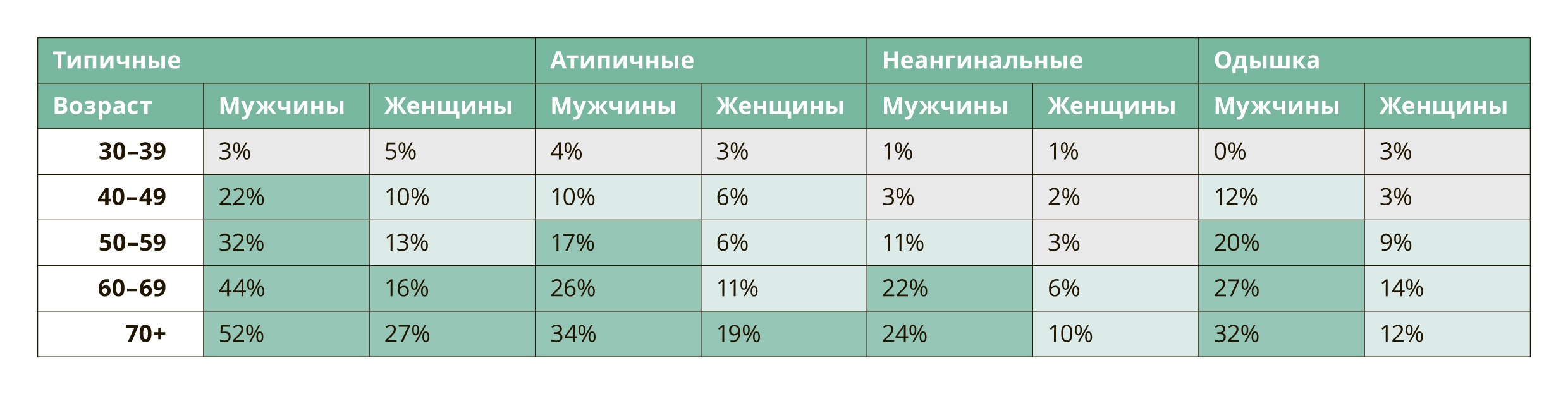 Топ-6 документов по обследованию пациентов с ИБС по обязательной клинрекомендации