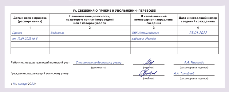 Сведения о гражданине подлежащем воинскому учету образец