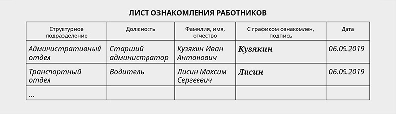 Лист ознакомления работников с графиком отпусков образец