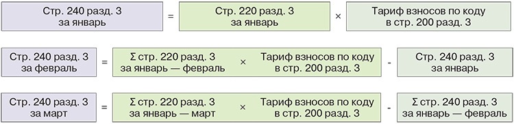 SQL Округление до 2 знаков. SQL Округление 4 знака после запятой. Округление Атолл в чеке.