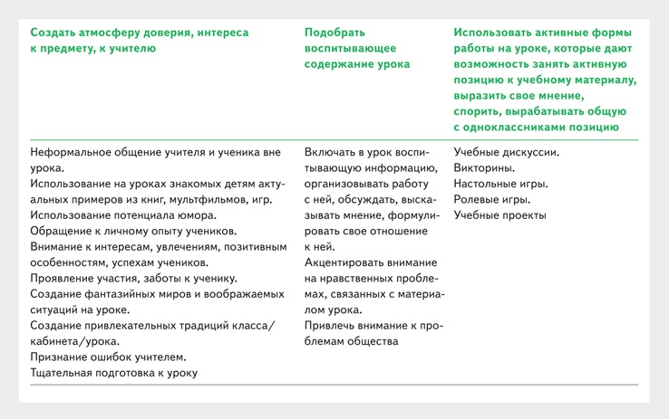 Модули программы воспитания в школе презентация