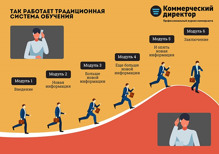 Изменение руководства. Почему менеджер не выполняет план. Устарелый подход. Нужно поменять подход к дизайну. Срочно надо сменить тактику.