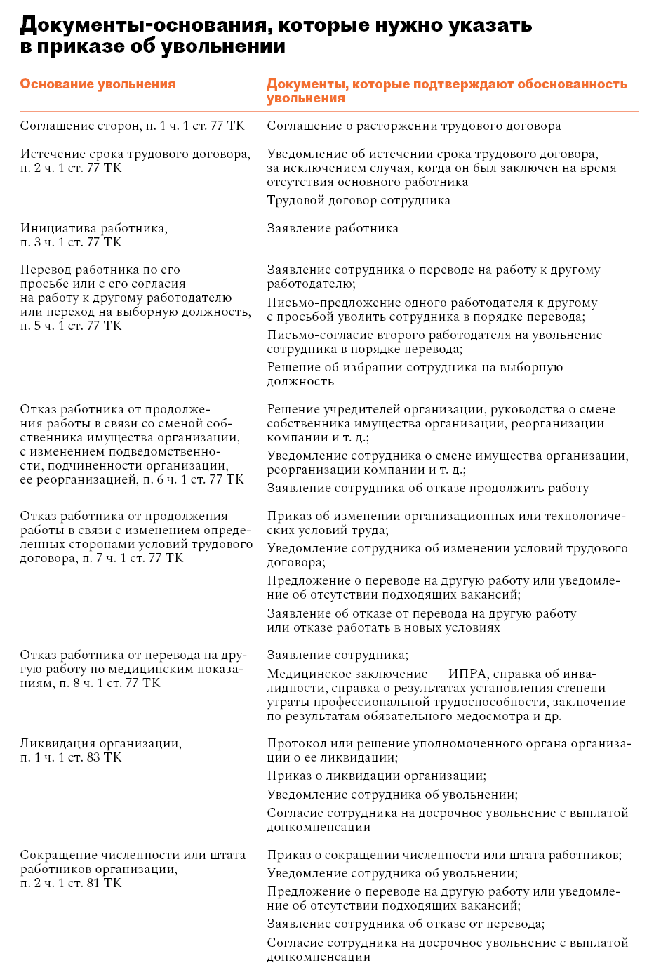 Как заполнить самые непонятные графы приказа об увольнении – Кадровое дело  № 6, Июнь 2023