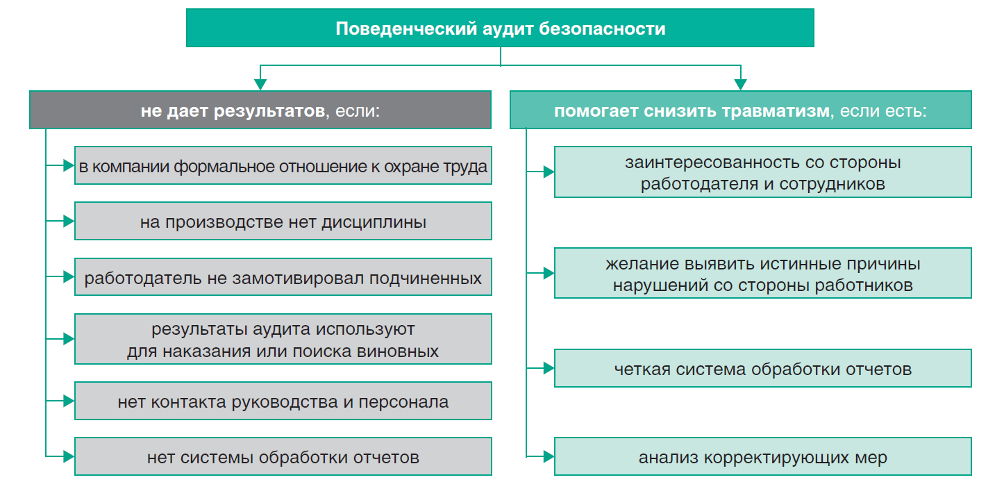 Внутренний аудит по охране труда образец