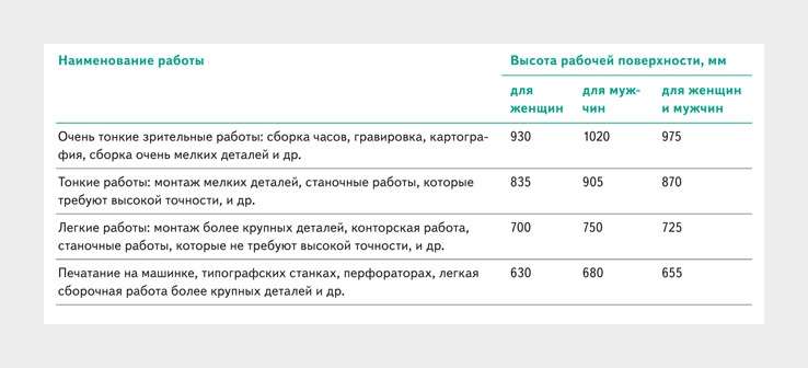 Какое должно быть расстояние от пола прохода до элементов перекрытия