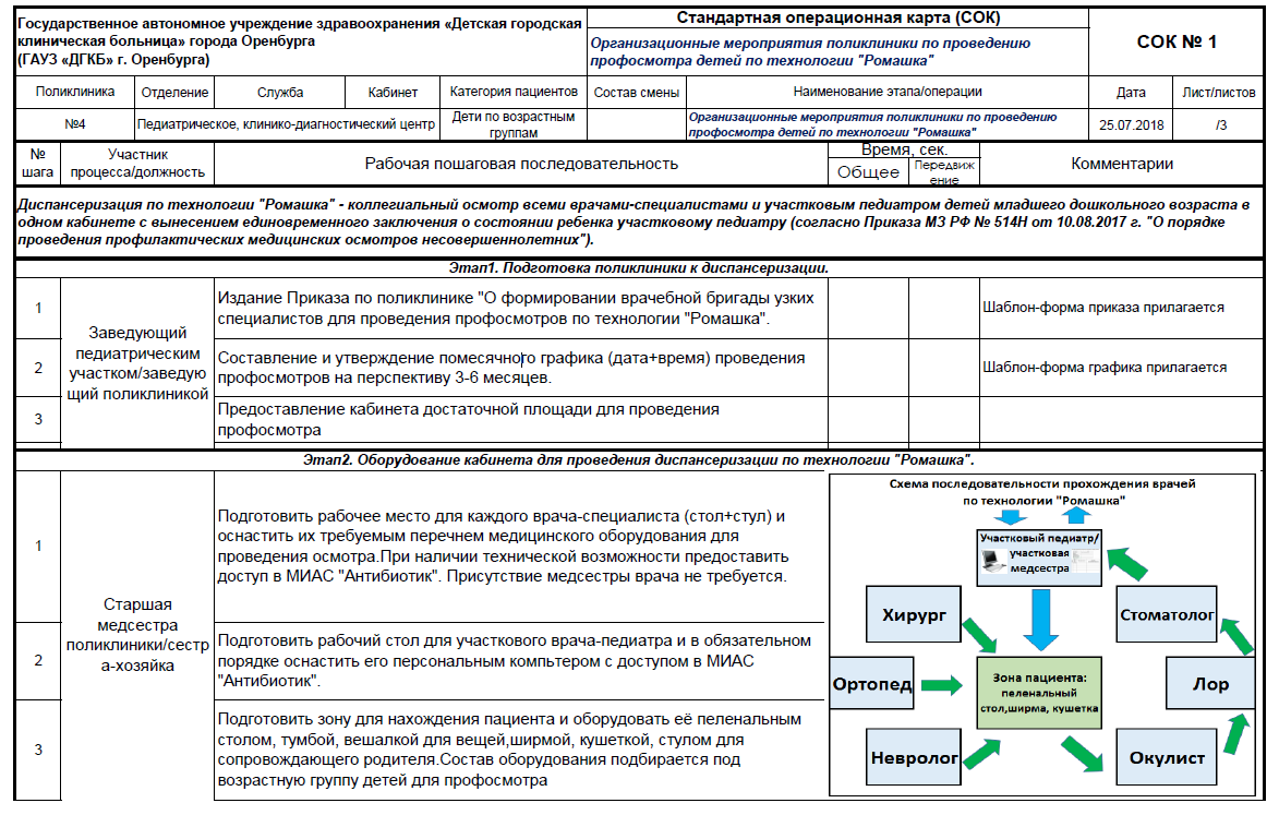 Соп образец оформления