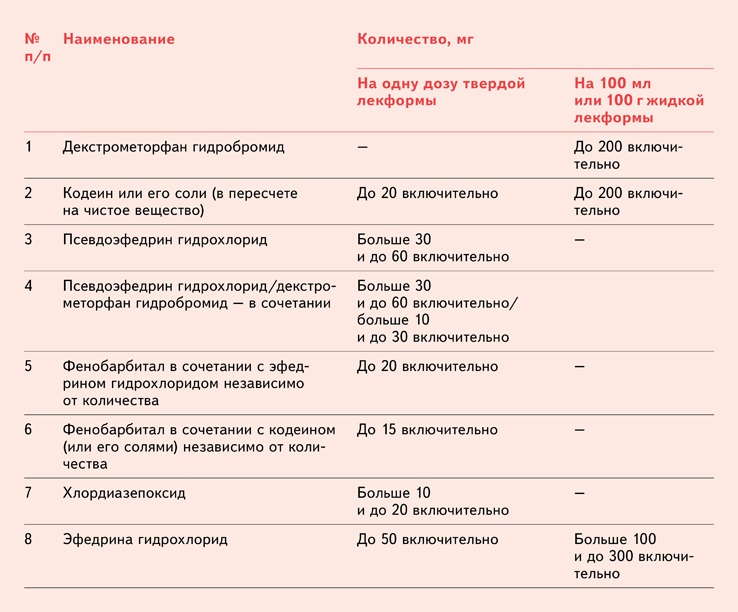 Тест на нс и пв в школе. Тест на нс и пв в школе