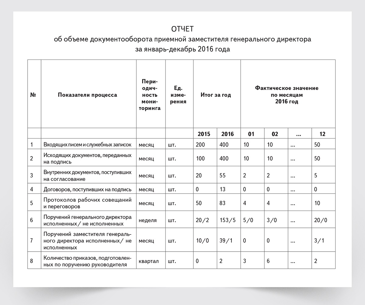 Справка по документообороту образец