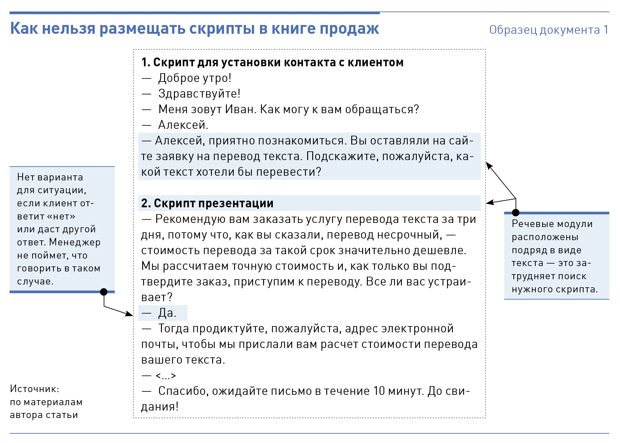 Шаблоны скриптов холодных звонков