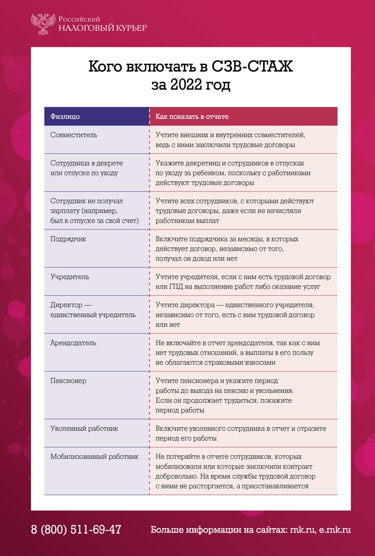 СЗВ-СТАЖ сдайте в последний раз, но не запутайтесь в сроках и кодах –  Российский налоговый курьер № 4, Февраль 2023