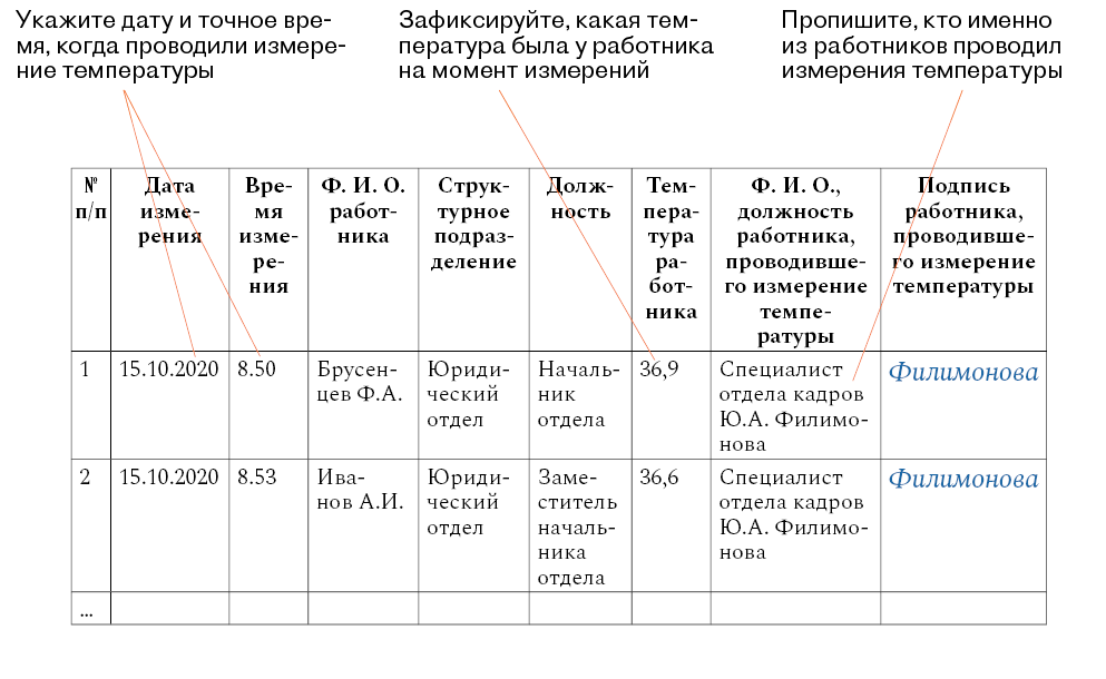 Образец журнала измерения температуры