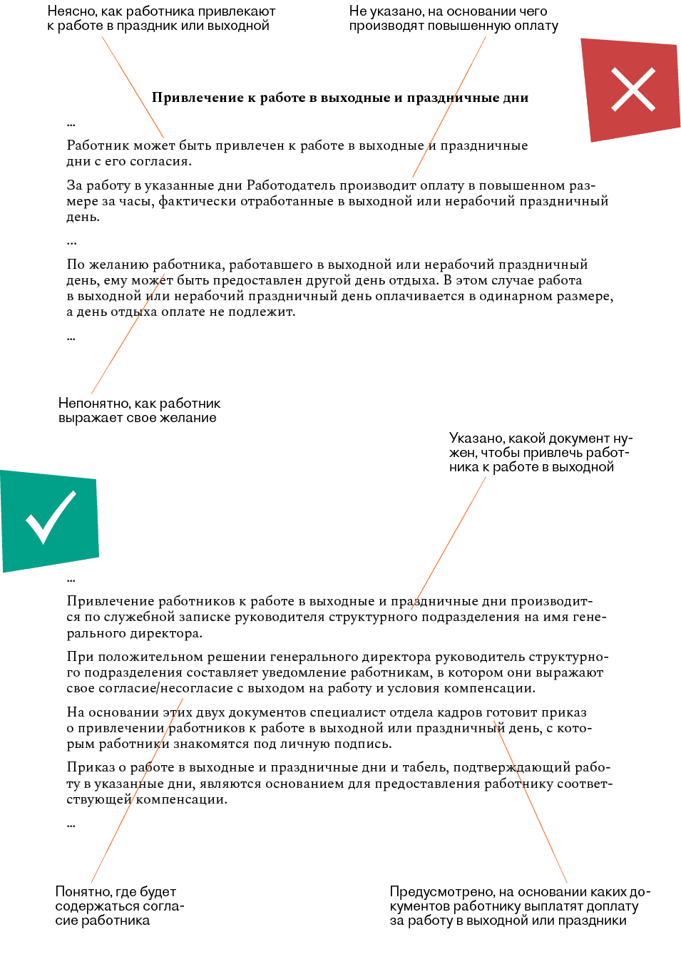 Кадровик готовит локальный акт. Чек‑лист, как составить работающий документ  – Кадровое дело № 2, Февраль 2024