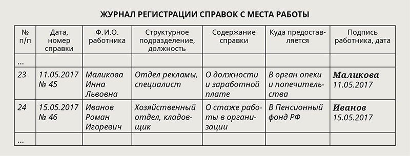 Журнал выдачи дел из архива образец