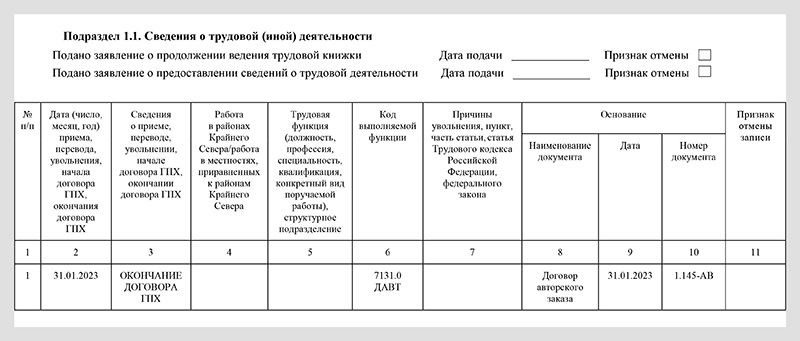 Окончание контракта 2023