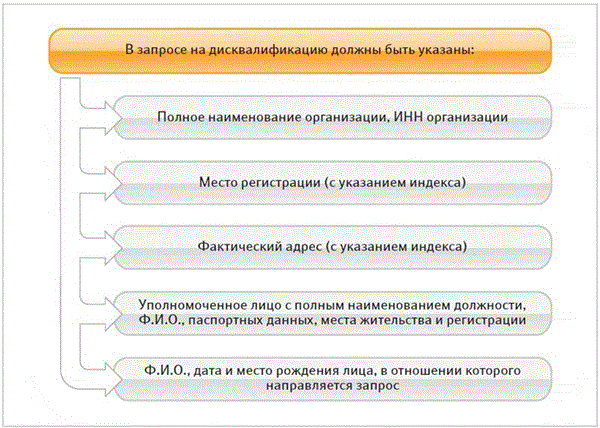 Проверить на дисквалификацию. Дисквалификация примеры. Дисквалификация за что пример. Административная дисквалификация пример. Процессуальное оформление дисквалификации.