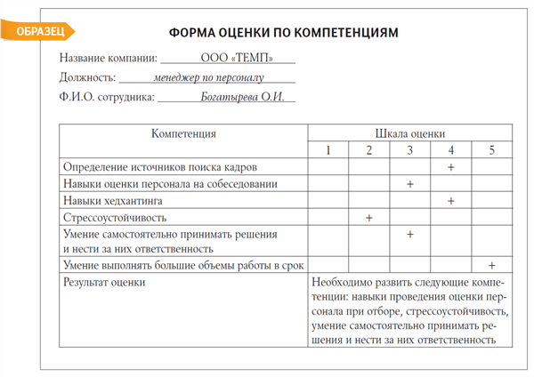 Результаты собеседования с кандидатом образец