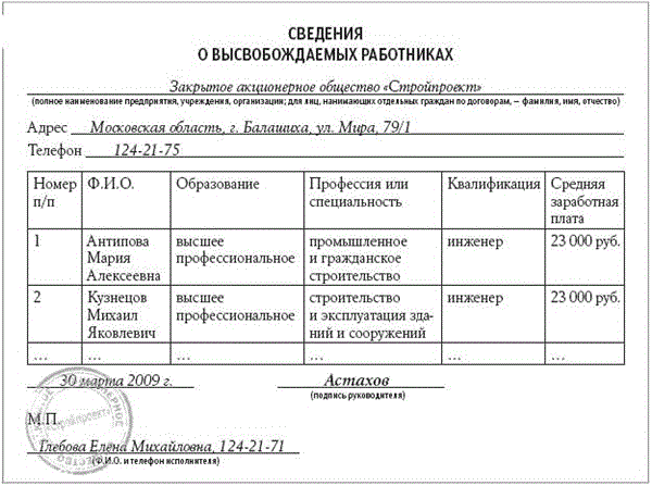 Образец уведомление центра занятости о ликвидации образец