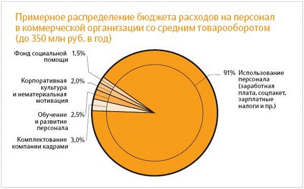 Сократить бюджет на ремонт дома наши услуги разработка дизайна с участием владельца