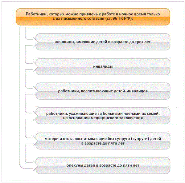 Привлекаем сотрудников к работе в ночное время – Кадровое дело № 6