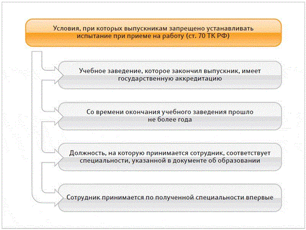 view html5 step