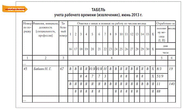 Выписка из табеля учета рабочего времени образец