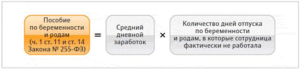 Больничный по беременности и родам формула