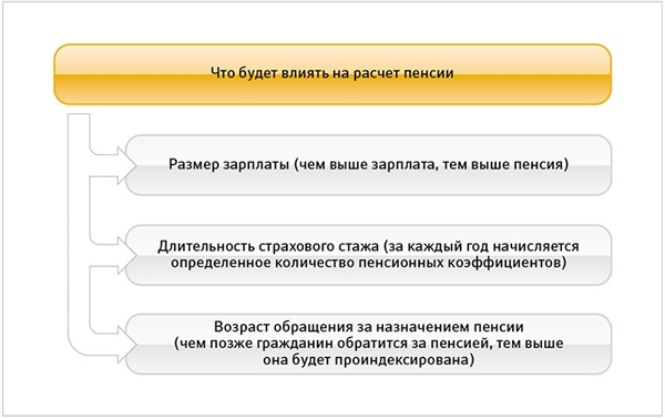 Пенсия Новая 2015 Году Пенсия Новая 2015 Году