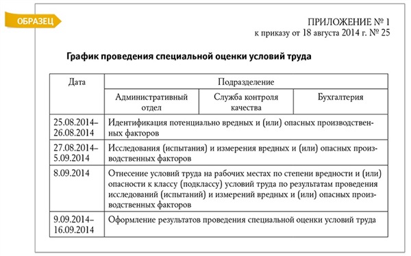 График проведения соут образец