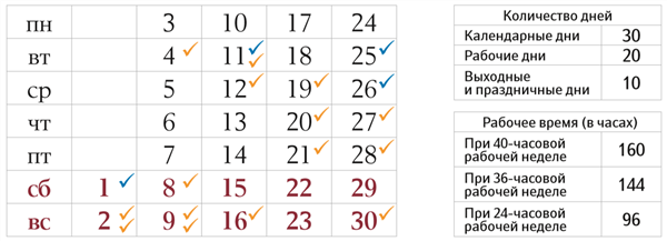 45 рабочих сколько календарных. Что значит один календарный день. Как понять календарные дни. В количестве пяти календарных дней. Календарный день это сколько.