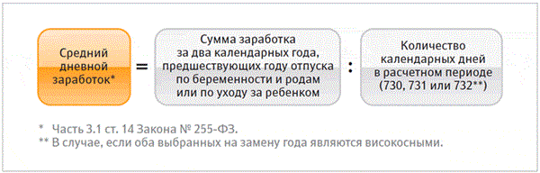 Синонимом расчетного периода проекта не может быть