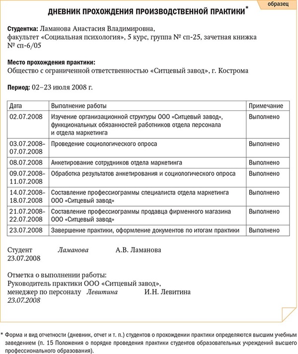 Оформить практику в организации. Прохождение практики для студентов как оформить. Как оформлять практику студенту. Практиканты на предприятии оформление. Оформить практику для студентов.