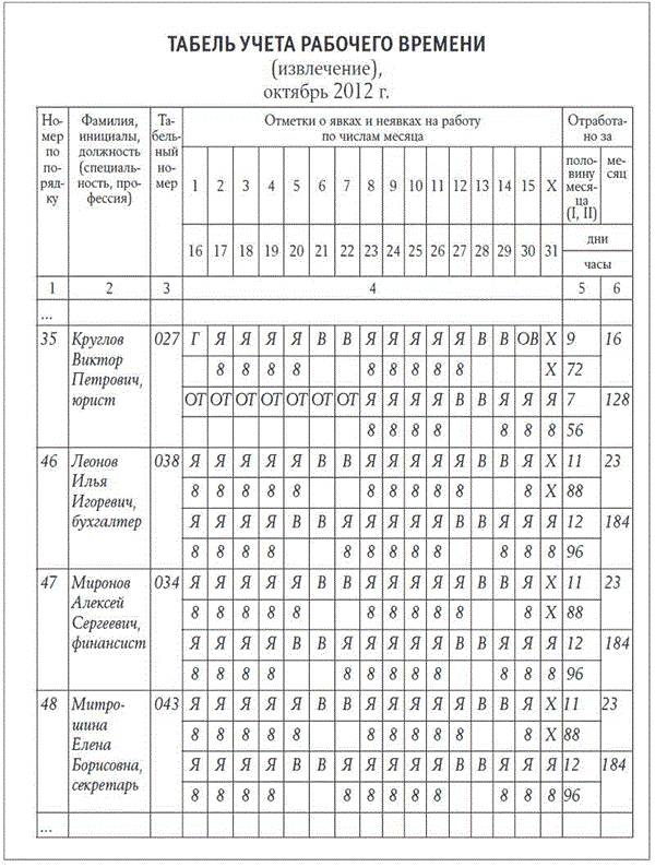 Оформляем дополнительный день отдыха работнику-донору – Кадровое дело ...