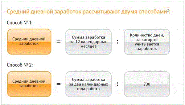 Рассчитать по беременности и родам