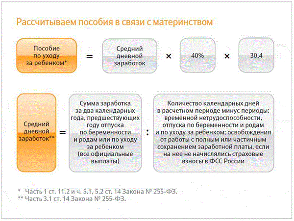 Посчитать пройдем ли на пособия