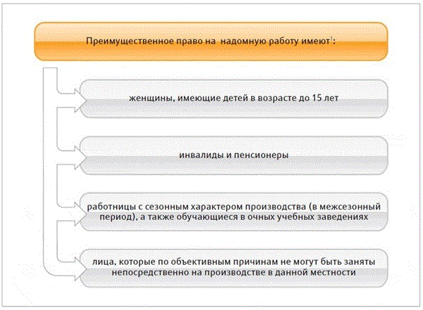 Документы по декрету от А до Я – Кадровое дело № 5, Май2012